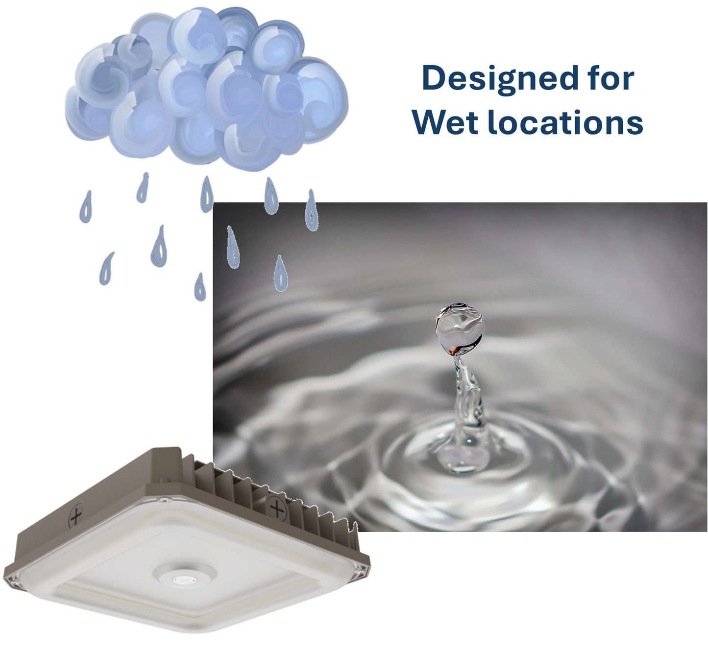 GC02 Series - 1 Pack LED CANOPY (Ideal for Parking Garage, Stairwell, Passageway, Underpass) - In Stocking Process