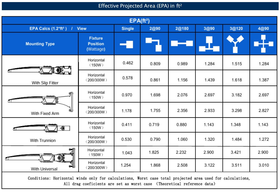LED Shoebox Area Light, Adjustable Wattage & CCT (AL03 Series)