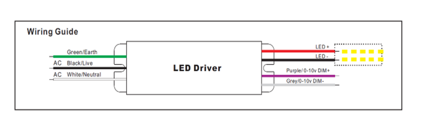 LHB Series - Linear High Bay (Ideal for Warehouses, Packaging, Distribution Facility, Manufacturing Plant, Retail Space, Gymnasium)