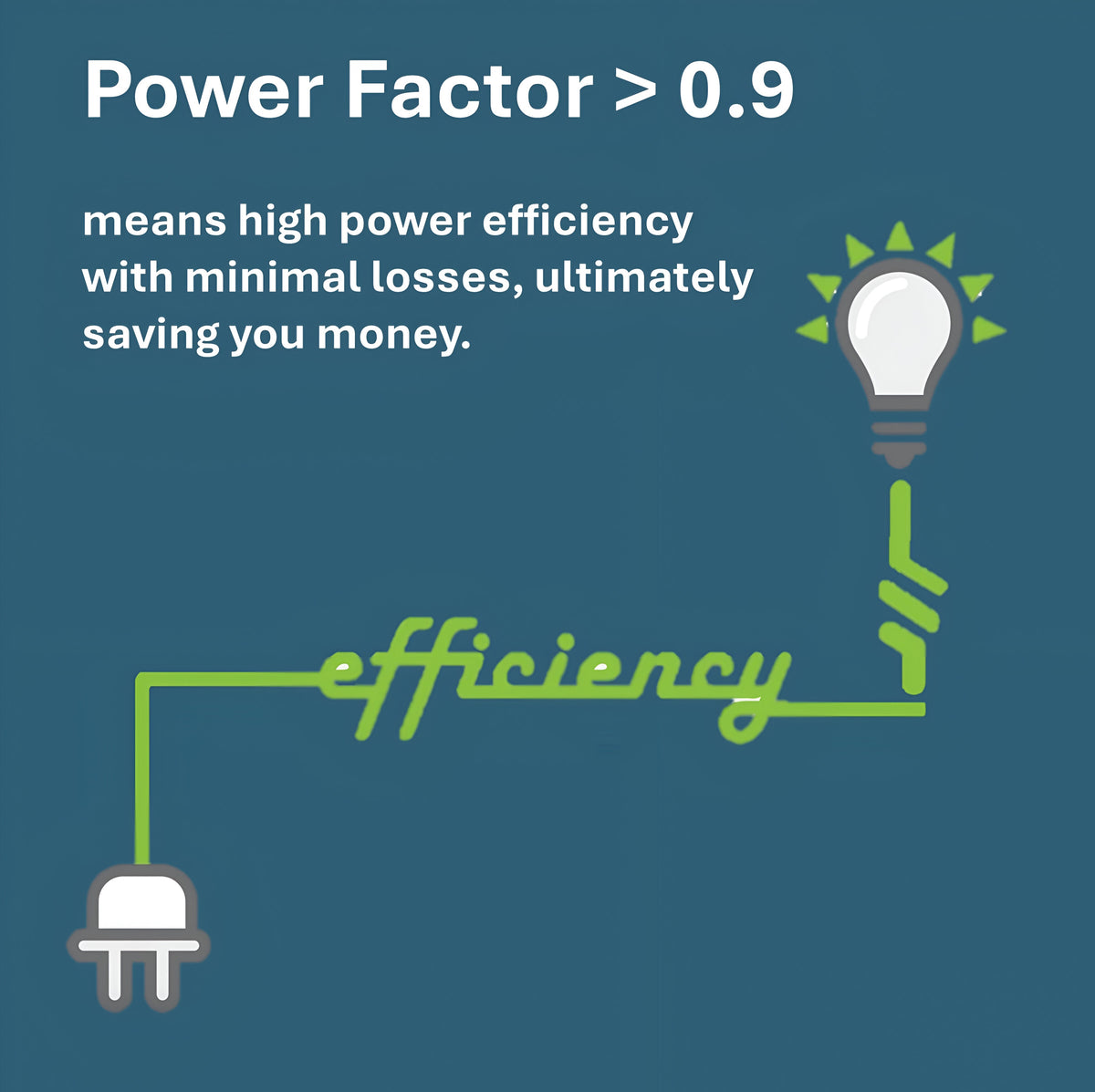 LED linear light with power factor greater than 0.9 for improved power efficiency