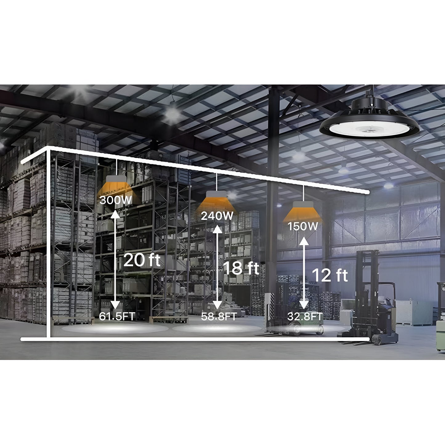 LED High Bay - 1 Pack UFO Series (Ideal for Warehouse, Distribution Center, Retailer, Field House, Gymnasium, Aisle)