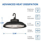 LED High Bay - 1 Pack UFO Series (Ideal for Warehouse, Distribution Center, Retailer, Field House, Gymnasium, Aisle)